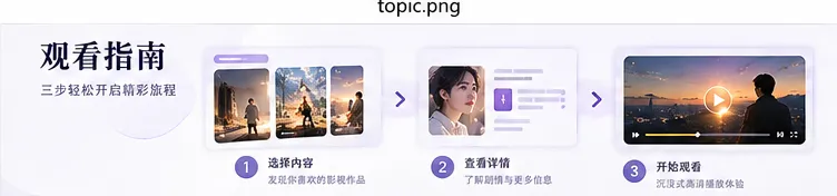 青春成长剧集集合封面